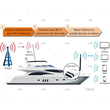 ROUTER WIFI/3G/USB/DSL SEA HUB SCOUT