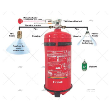 EXTINTOR FIJO AUTOMATICO DISPARO A DISTANCIA