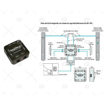 CAJA DE CONNEXIONES SOUTHCO